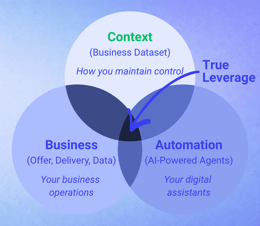 VisionList venn-diagram graphic